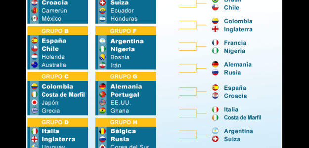 Apuestas Mundial 2014