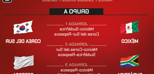 México, Corea del Sur, Sudáfrica: Retos y expectativas en el Mundial 2026