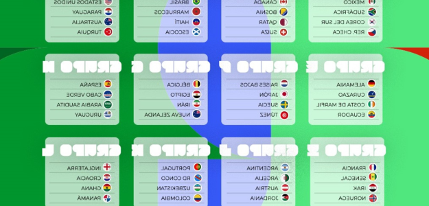 Desafío futbolístico: ¿Preparado para el Mundial 2026 en Norteamérica?
