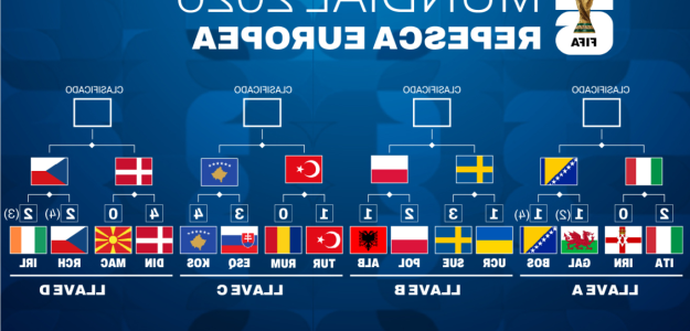 Repescas Mundial 2026: Duelos definidos y España pendiente de rivales