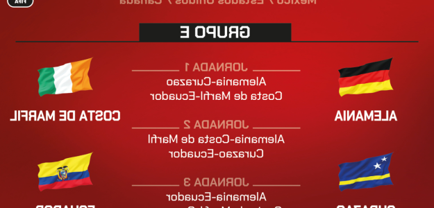 Desafíos y oportunidades para Alemania en el Mundial 2026