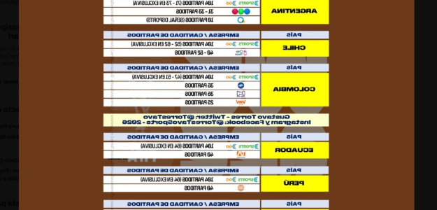 Inesperada situación para TyC Sports: excluidos de la transmisión del Mundial FIFA 2026