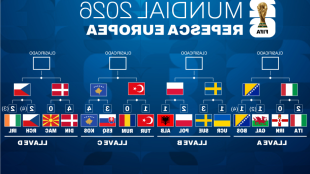 Repescas Mundial 2026: Duelos definidos y España pendiente de rivales