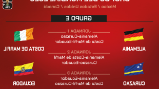 Desafíos y oportunidades para Alemania en el Mundial 2026