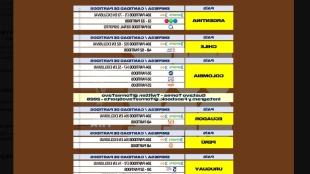 Inesperada situación para TyC Sports: excluidos de la transmisión del Mundial FIFA 2026