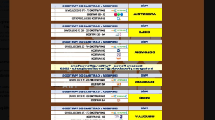 Inesperada situación para TyC Sports: excluidos de la transmisión del Mundial FIFA 2026