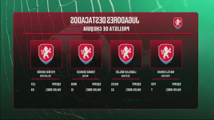 Chequia revela su lista de convocados para el Mundial 2026
